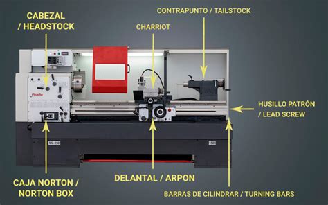 torno cnc dibujo|que es un tornillo cnc.